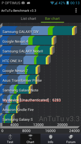 antutu