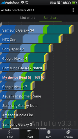 antutu_chart