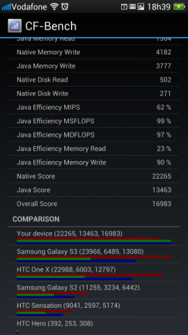 cf_bench