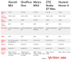 Meizu-MX4-versus-rivals-on-specs-2014.png